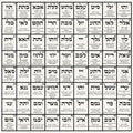 The 72 Names of God - Kabbalah Necklace
