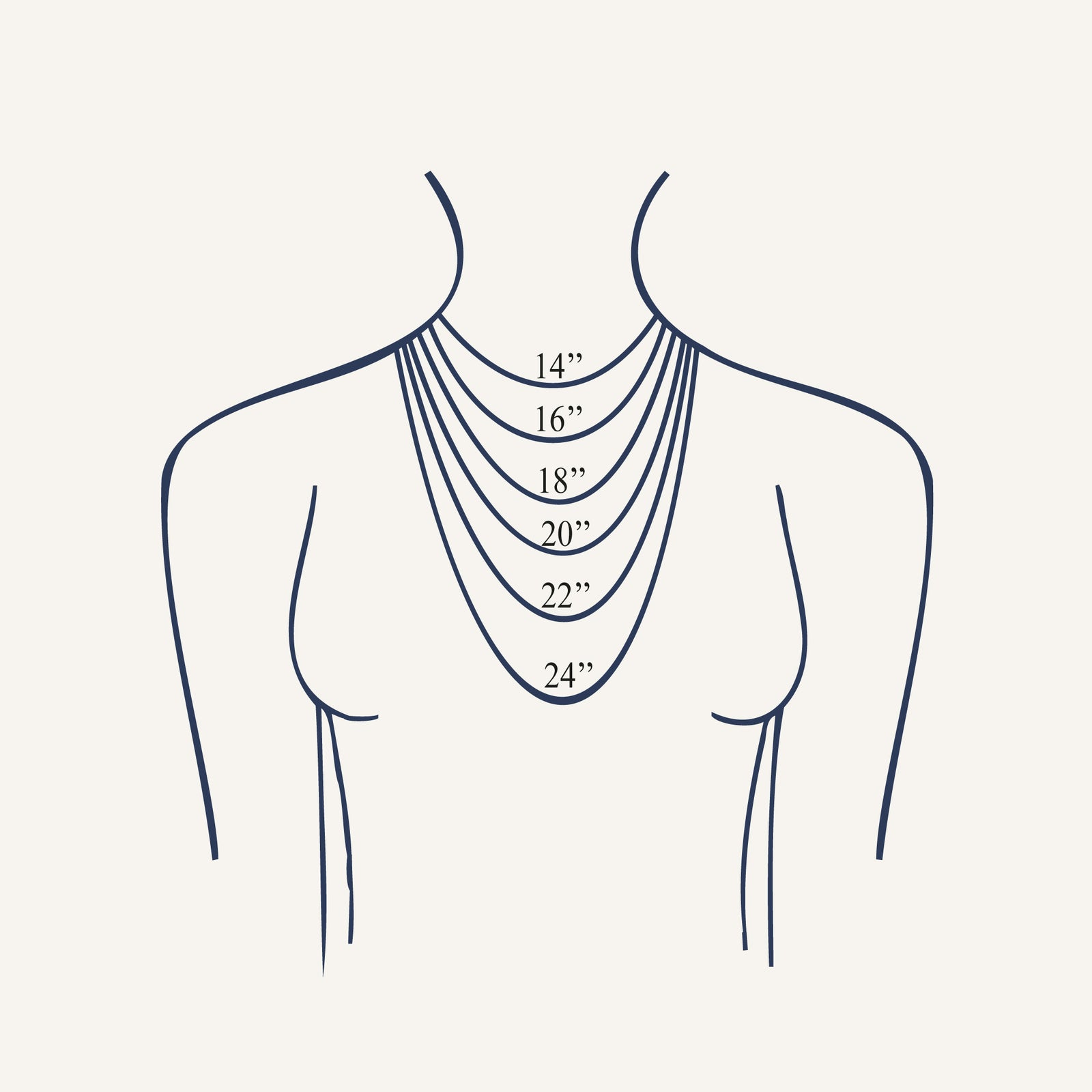Chain Length Information