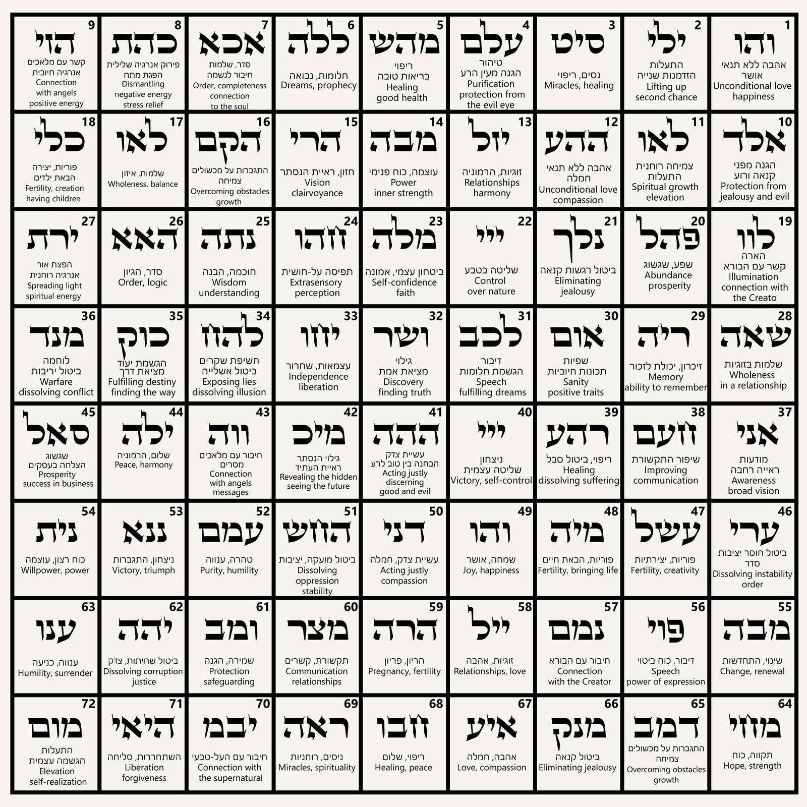 The 72 Names of God - Kabbalah Necklace